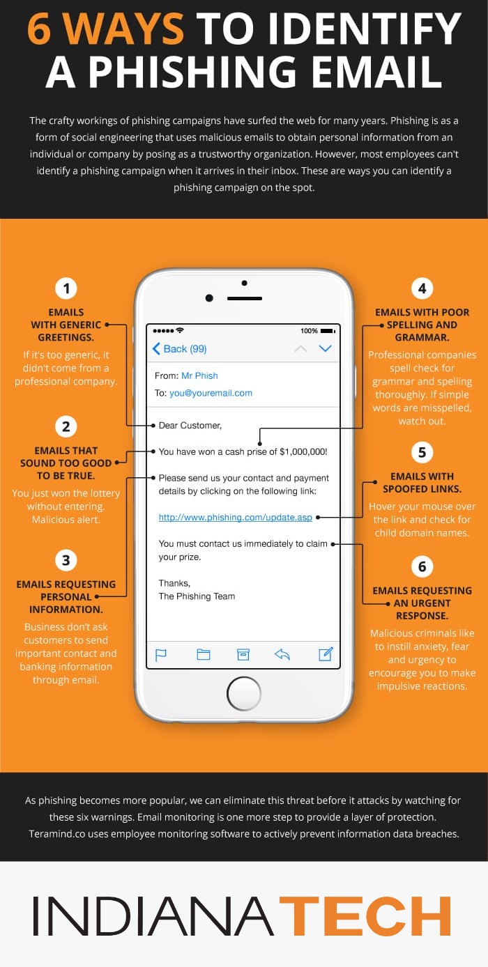 Phishing Awareness Email To Employees Template